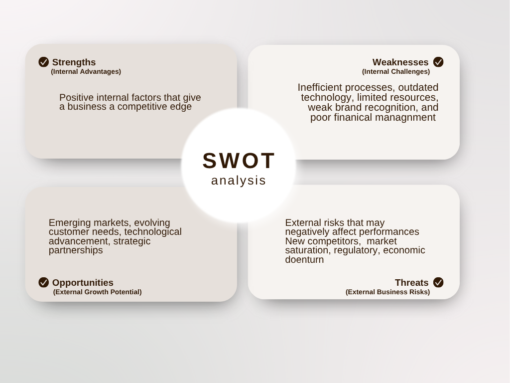 Why Conduct a SWOT Analysis in 2024