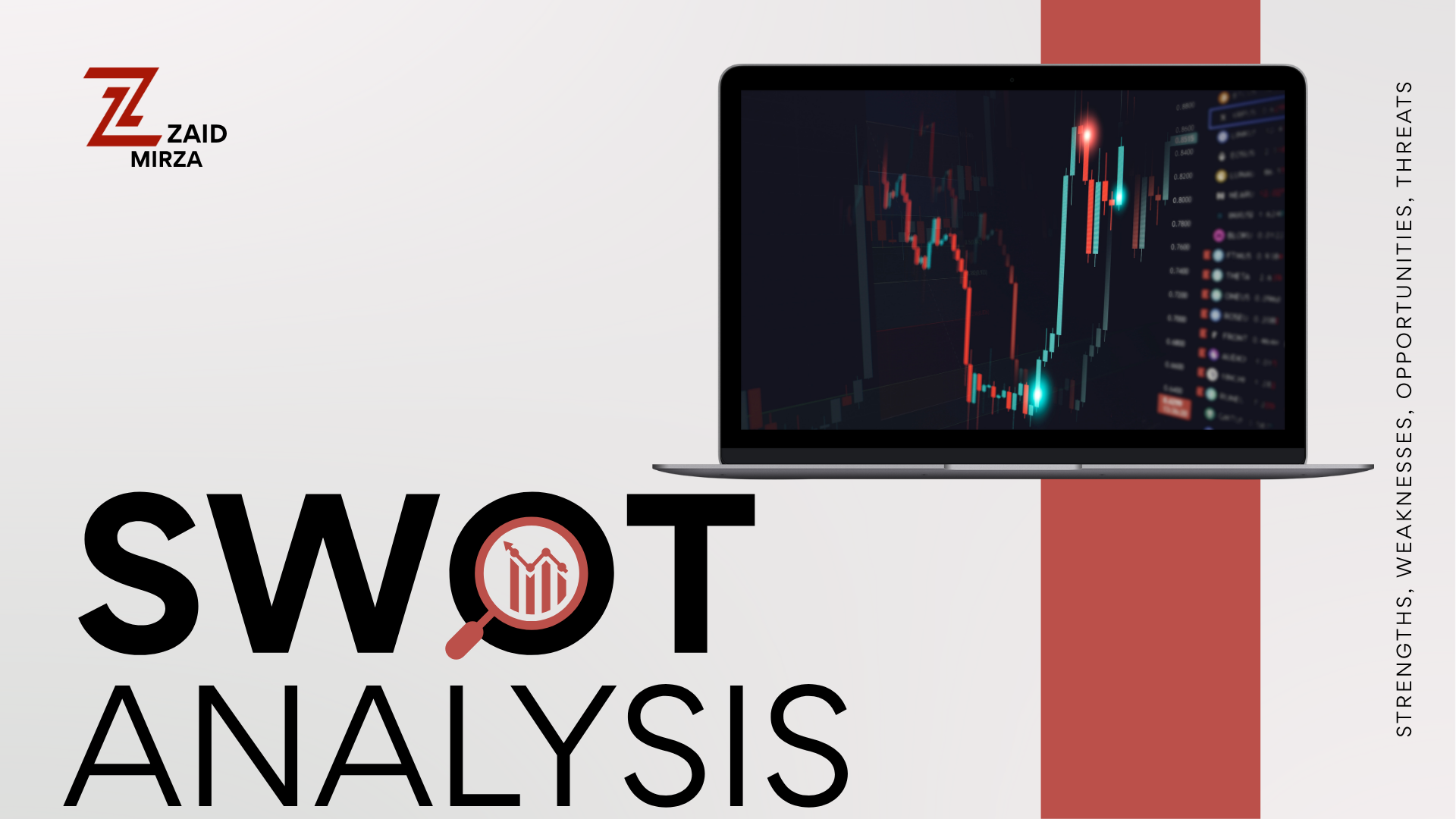 What is a SWOT Analysis